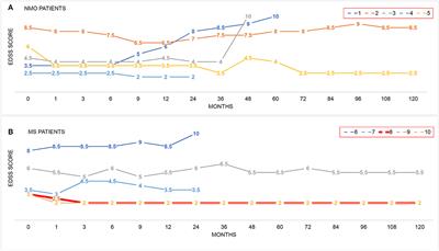 IV/IT hUC-MSCs Infusion in RRMS and NMO: A 10-Year Follow-Up Study